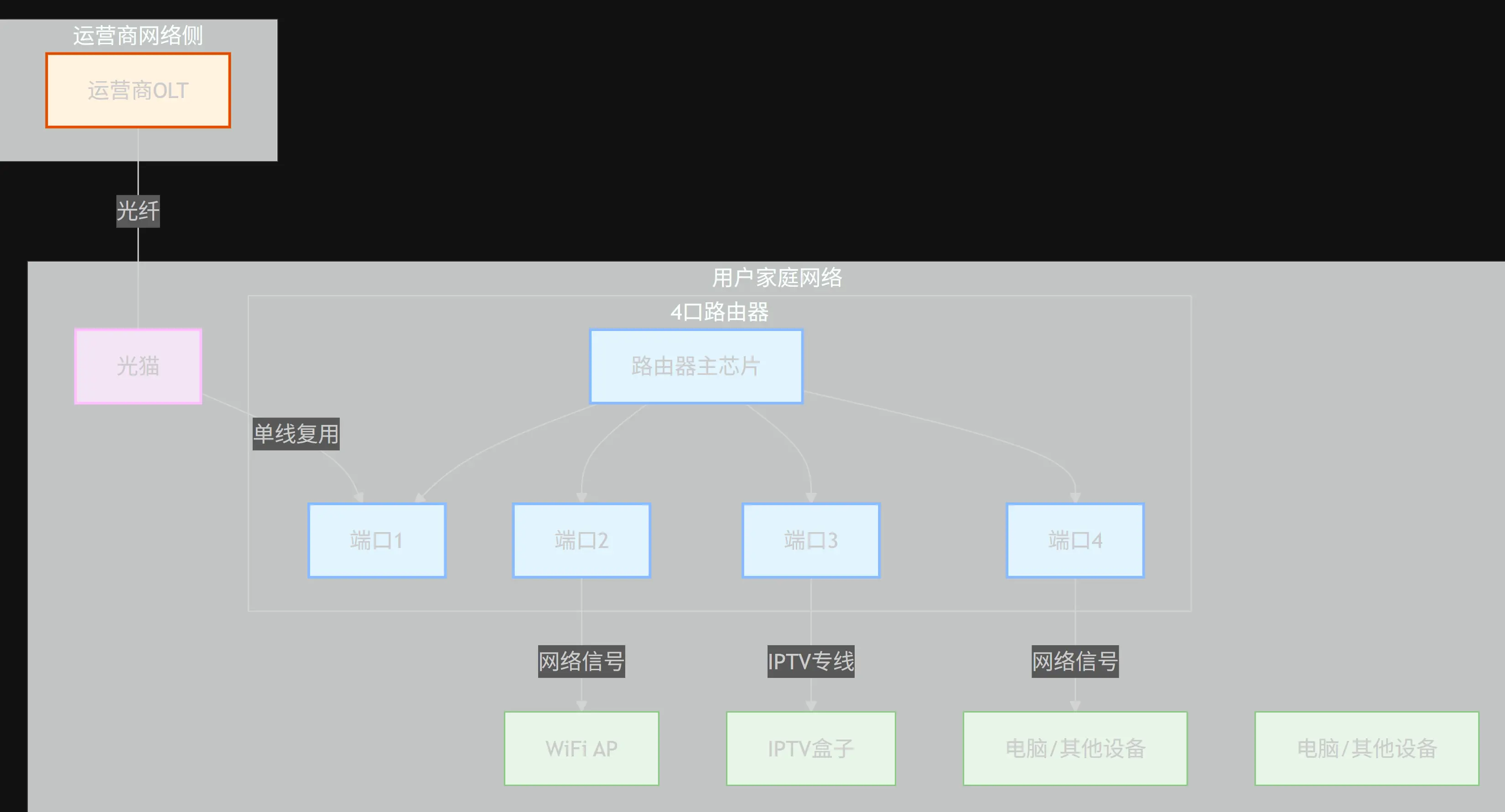 全流程自动广东移动iptv 带回看抓取py脚本,回看参数针对酷9最新版和ok影视-iptv直播源软件、网络视频直播软件、直播软件代码-恩山无线论坛-